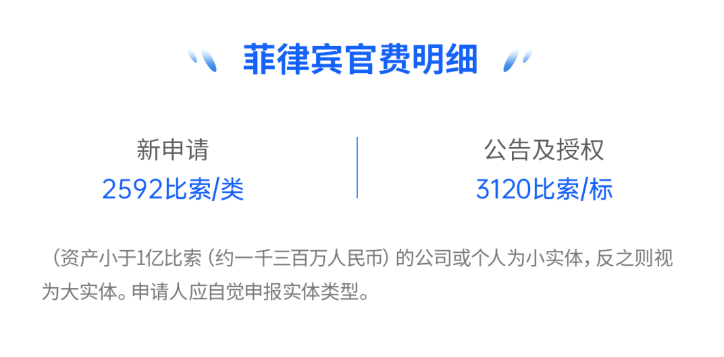 麦德通科普 | 菲律宾商标注册的重点注意事项！