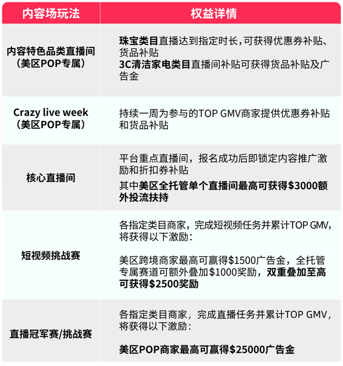 年中巅峰狂欢！TikTok Shop欧洲夏促、美区年中促重磅开启