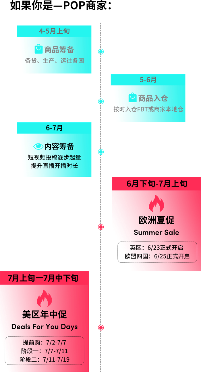 年中巅峰狂欢！TikTok Shop欧洲夏促、美区年中促重磅开启