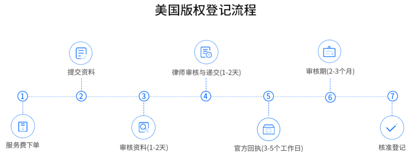 美标跟版权有什么区别?注册版权能获得哪些核心保护?