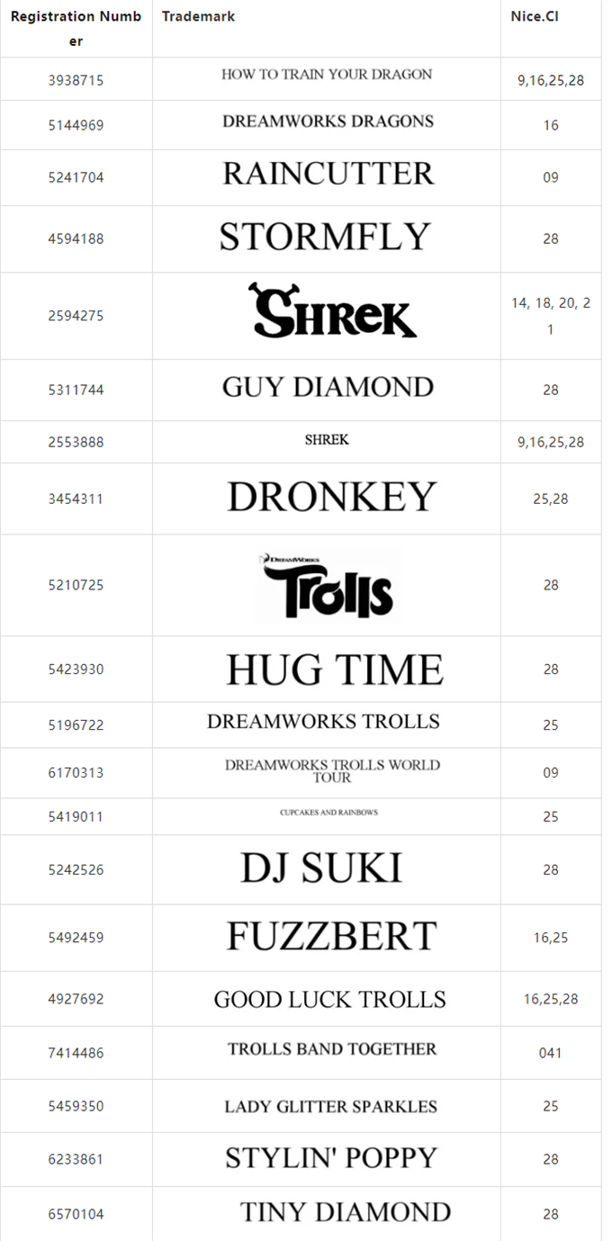 TRO预警!这些词汇千万不能出现在listing上!