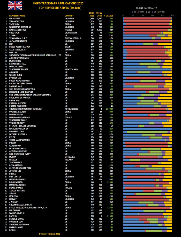 英国商标惨遭异议,麦德通助力破局成功!