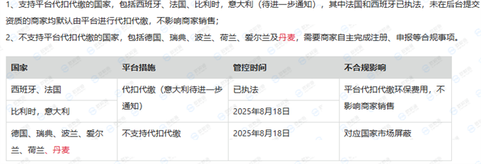 速卖通卖家注意！丹麦强制电池法强制合规
