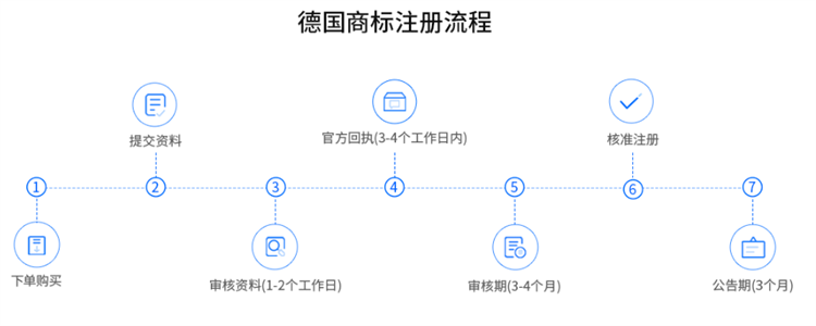 注册了欧盟商标,为什么在德国仍会被抢注?