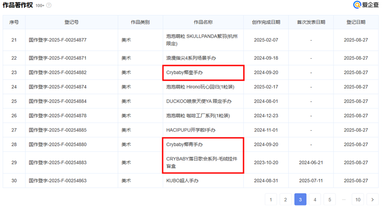泡泡玛特又一IP全球爆火！这些侵权雷区不能碰