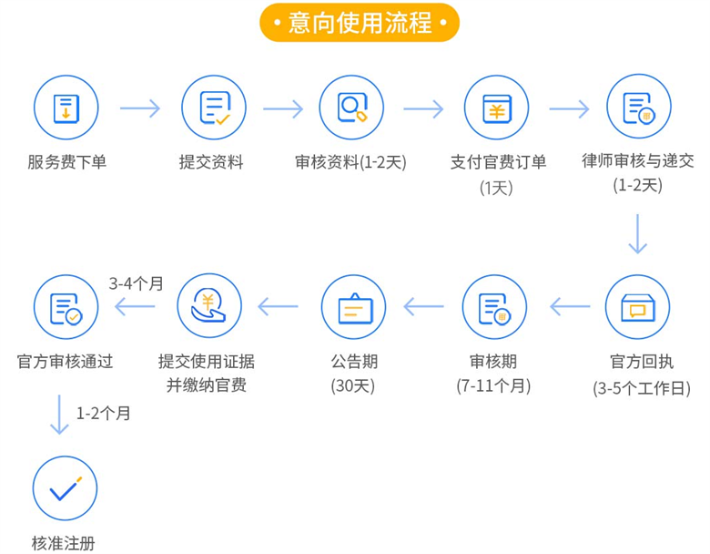 干货 | 美国商标到底有多重要?注册流程如何