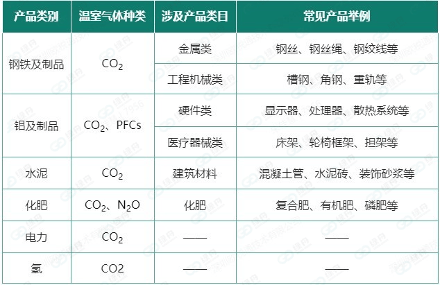欧盟碳关税CBAM来袭,跨境电商企业该如何应对?