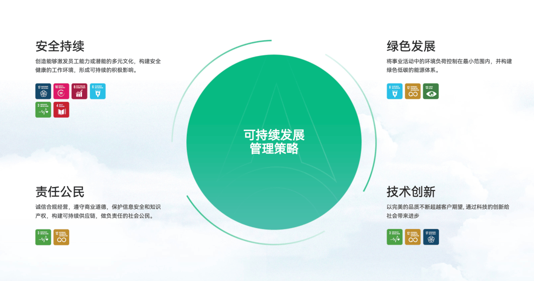 绿舟X新能安 | 以技术驱动绿色变革,领跑新能源产业低碳转型