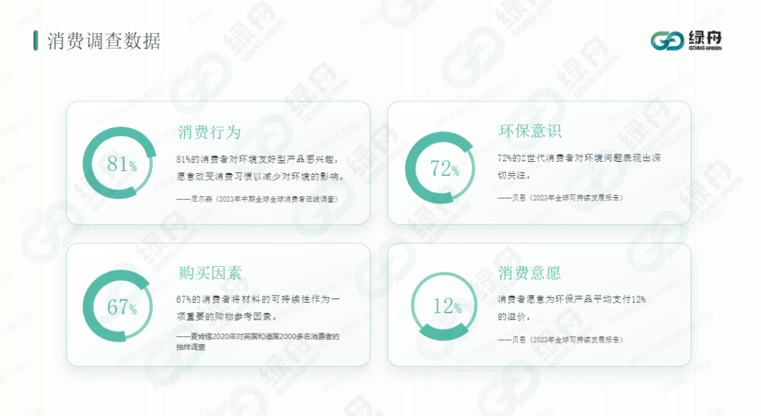 现在布局!让绿标流量带飞下一个旺季