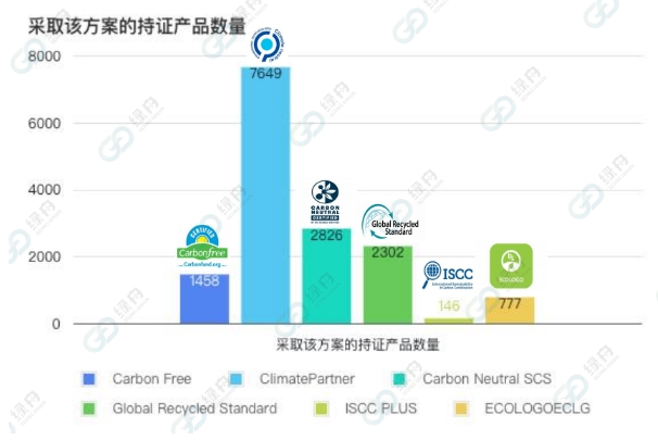 Electronic从0到1获取绿标攻略