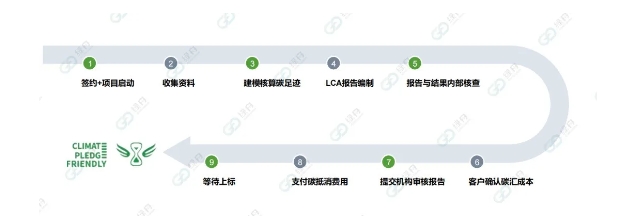保障账号安全,合规获取绿标!