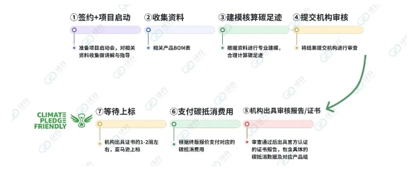 保障账号安全,合规获取绿标!