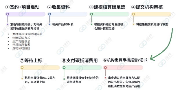 Electronic从0到1获取绿标攻略