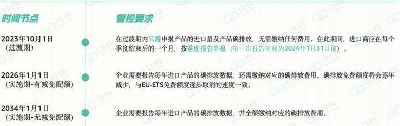 强强联合!绿舟与Dubrink正式达成战略合作!