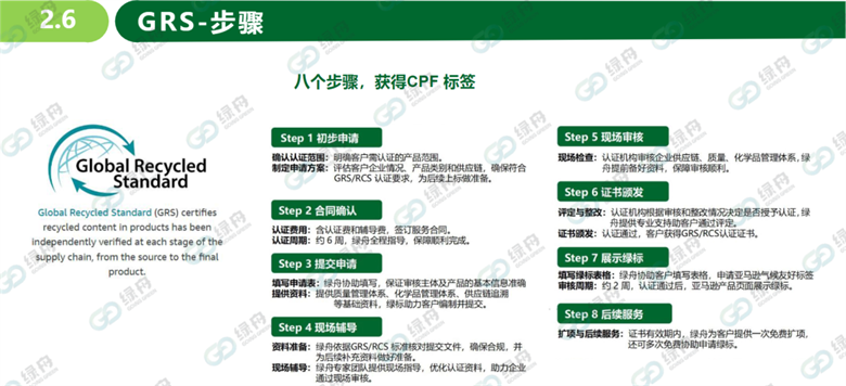 绿舟验厂类服务已上线!验厂类认证与碳中和认证究竟有何区别?