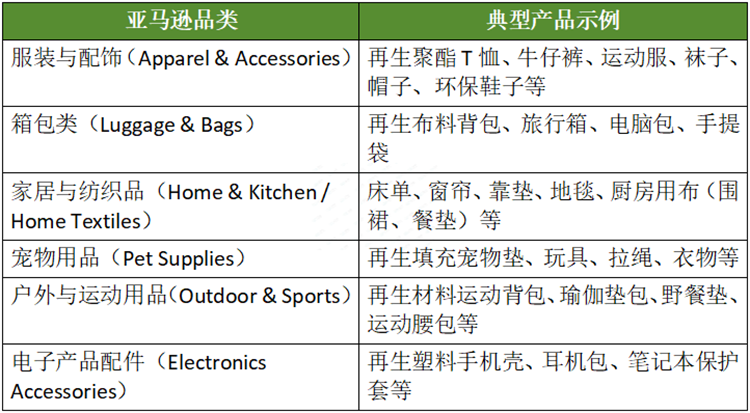 CPF百科 | 绿舟带你了解什么样的亚马逊卖家最适合做GRS认证？