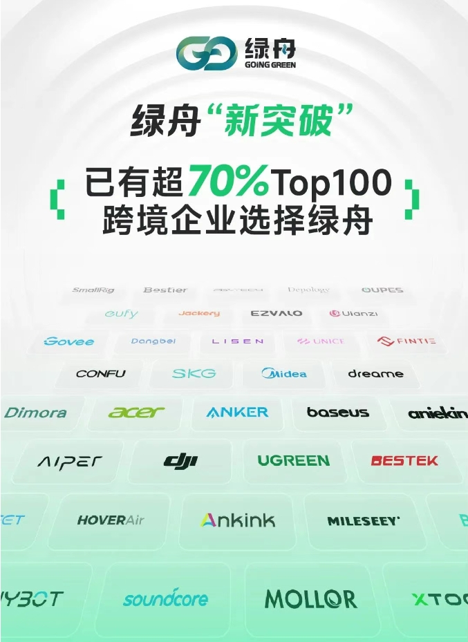 绿舟已服务超70%Top100跨境企业---图为绿舟部分合作伙伴