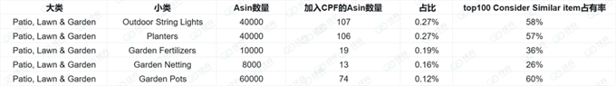 2025亚马逊Prime会员日定档!绿舟带你玩转绿标流量