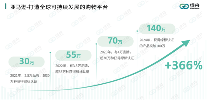 2025亚马逊Prime会员日定档!绿舟带你玩转绿标流量