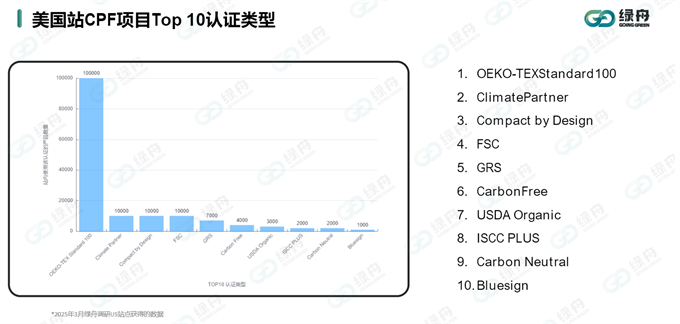 2025亚马逊Prime会员日定档!绿舟带你玩转绿标流量