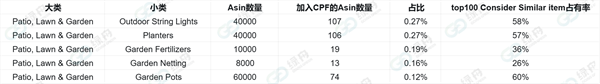 绿舟客户亚马逊会员日实测:绿标产品销量暴涨10倍!