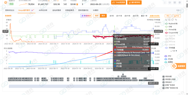 绿舟客户亚马逊会员日实测:绿标产品销量暴涨10倍!