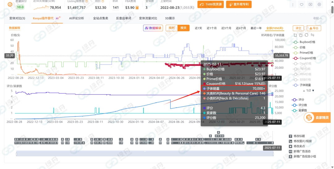 亚马逊全面退出谷歌购物广告,卖家如何利用绿标获取更多流量?