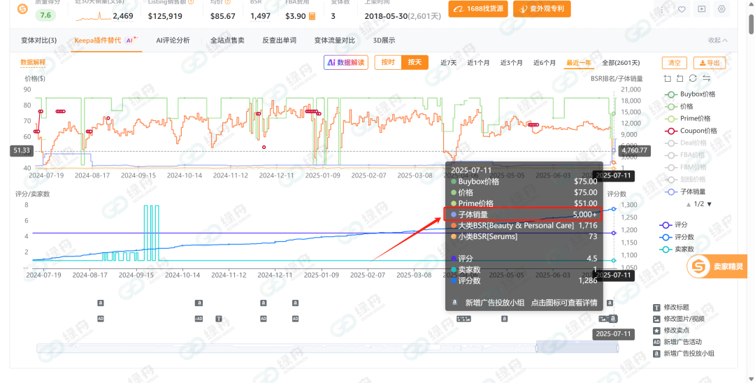 亚马逊全面退出谷歌购物广告,卖家如何利用绿标获取更多流量?