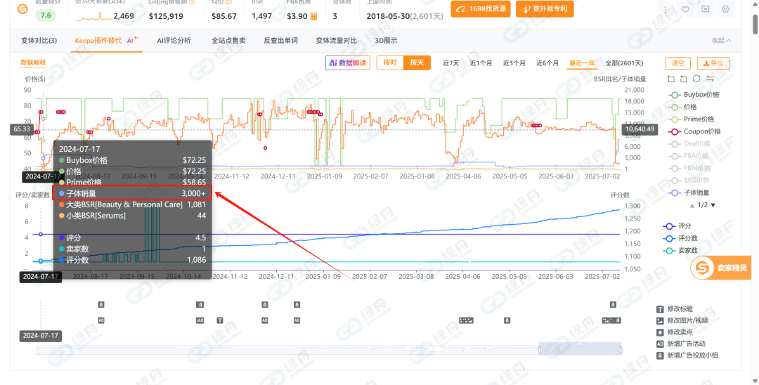 亚马逊全面退出谷歌购物广告,卖家如何利用绿标获取更多流量?