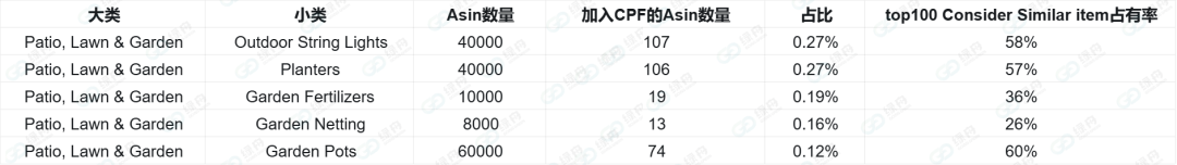 亚马逊全面退出谷歌购物广告,卖家如何利用绿标获取更多流量?