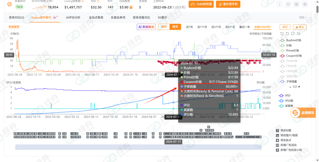 亚马逊全面退出谷歌购物广告,卖家如何利用绿标获取更多流量?