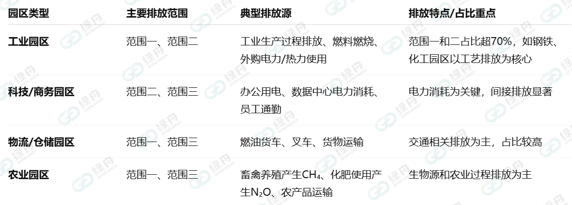比亚迪也入局,零碳园区为何这么火热?