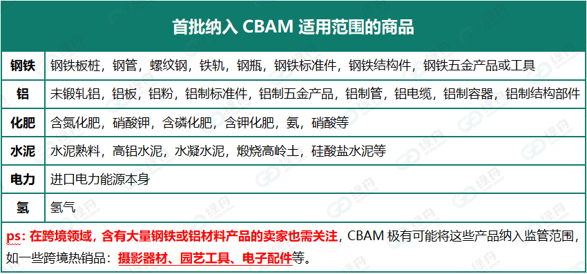 倒计时140天!未注册欧盟CBAM货物或将无法进入欧洲市场