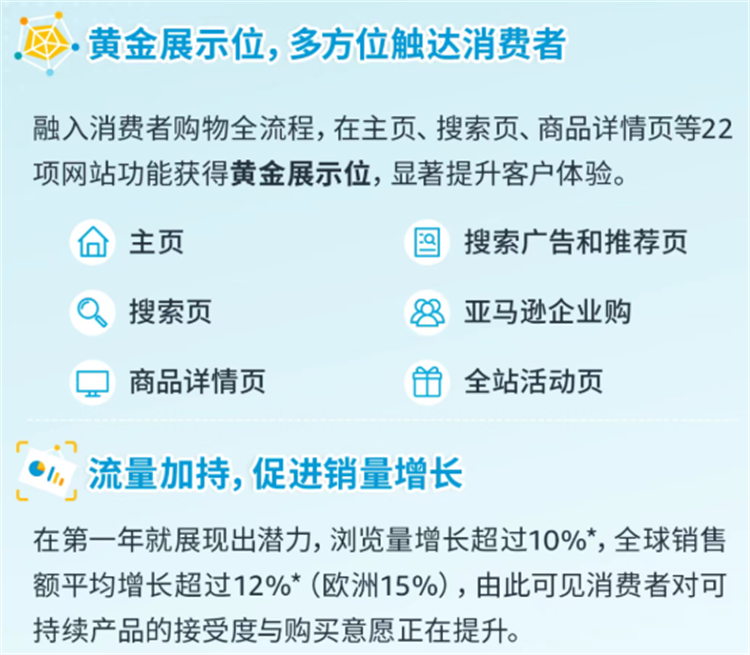 官方认可!亚马逊绿标3000欧补贴正式发布!限时申请!