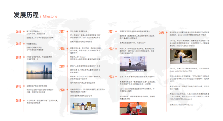 绿舟·低碳先锋 | 把小类目做成行业头部,西昊携手绿舟低碳转型
