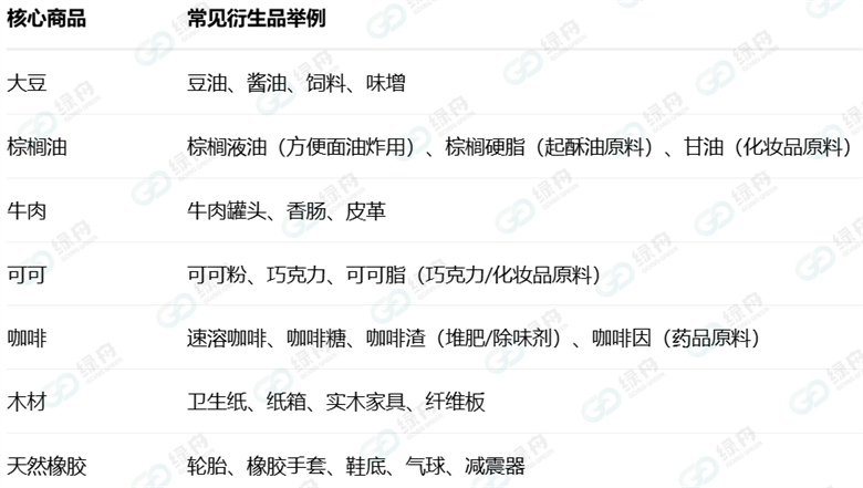 绿舟EUDR合规已成功交付!4周完成,领先行业!
