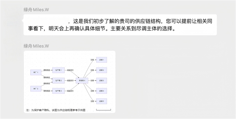绿舟EUDR合规已成功交付!4周完成,领先行业!