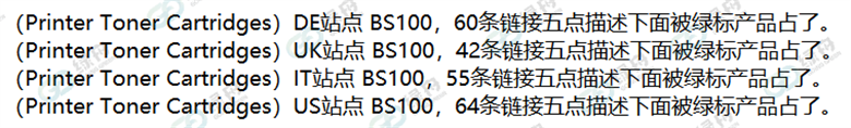 亚马逊绿标认证指南:热门认证类型与BSR高占有率品类 图片 绿舟9月调研数据显示,在亚马逊欧洲站的主要站点,部分品类BSR100的绿标产品占有率出现明显上升,最高占有率可达64%。 图片 绿
