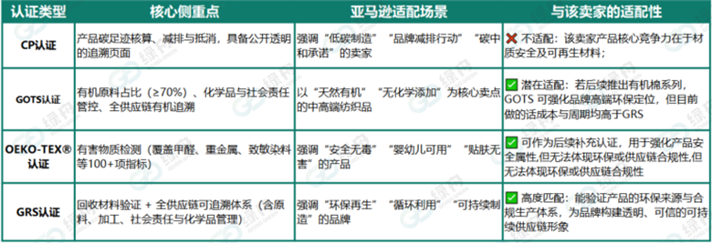 绿舟·绿标认证指南:服贸纺织品类认证类型解析与卖家案例