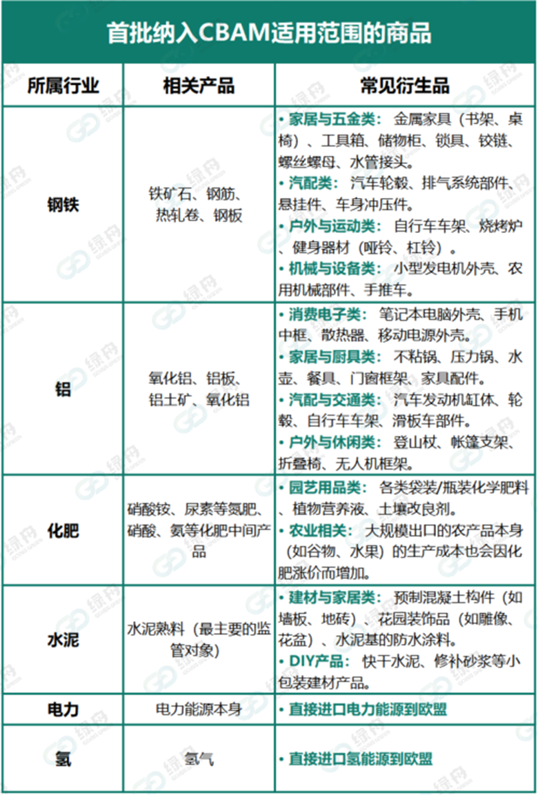 CBAM正式实施！欧盟强制合规！违规面临巨额罚款