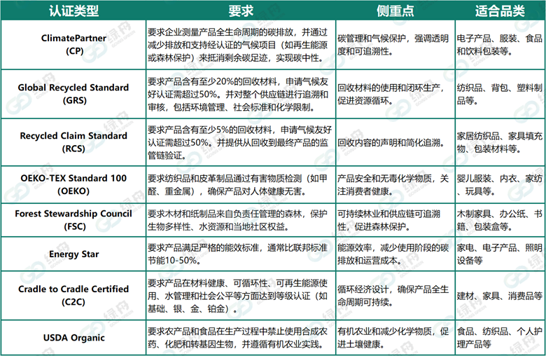 亚马逊AI时代来了!Rufus搜索AI首推环保认证产品