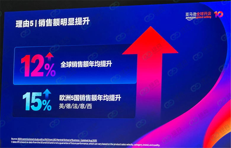 亚马逊峰会重点解读CPF!绿舟与官方团队共探2026可持续增长机遇