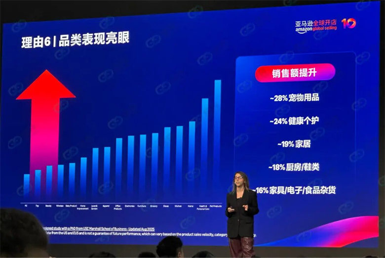 亚马逊峰会重点解读CPF!绿舟与官方团队共探2026可持续增长机遇