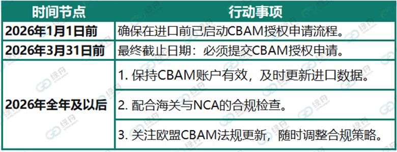 CBAM正式实施！欧盟强制合规！违规面临巨额罚款