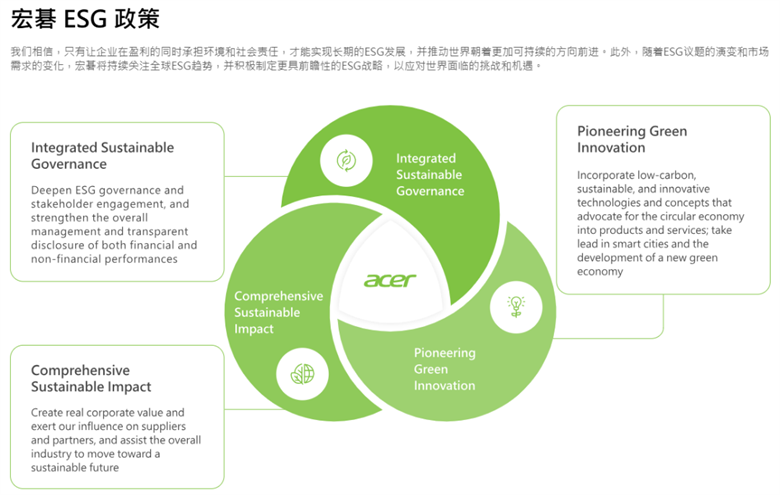 绿舟×倚天酷碁 | 荣膺全球最具可持续发展能力公司，树立低碳标杆