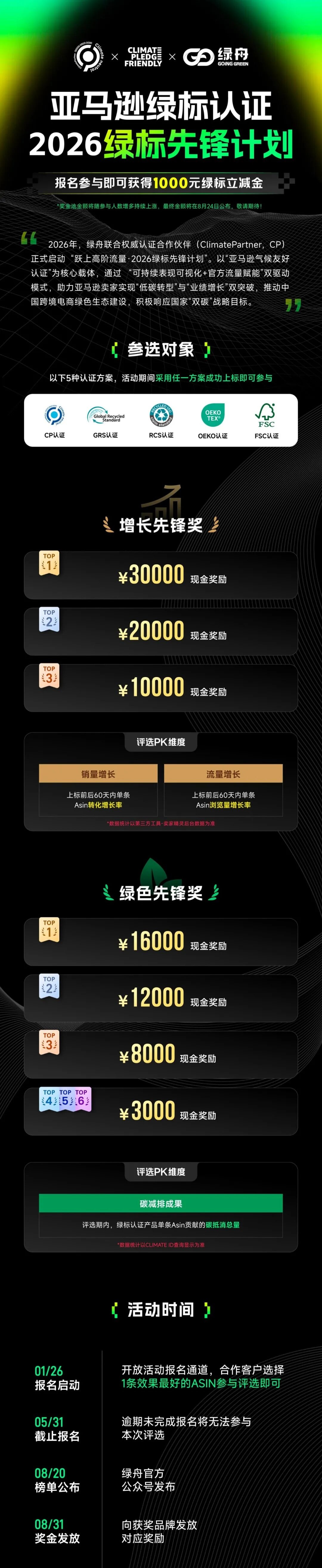 绿舟XClimatePartner | 绿标先锋计划正式启动,最高获3万现金奖励