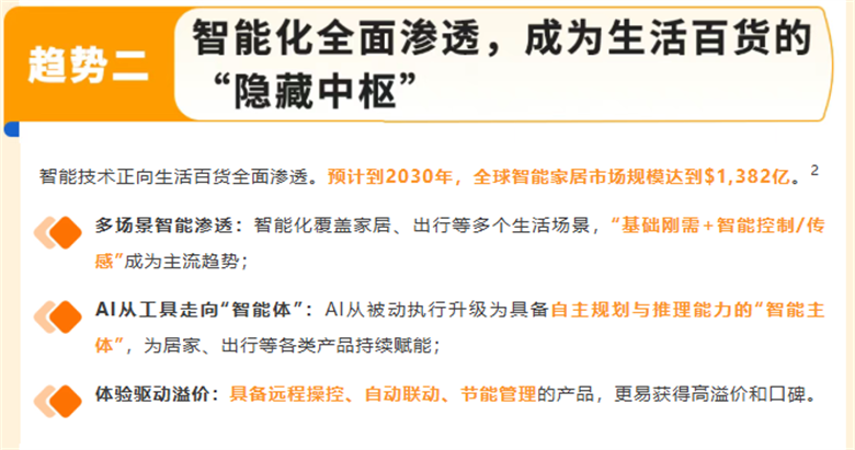 亚马逊发布2026选品趋势!气候友好再度成核心焦点