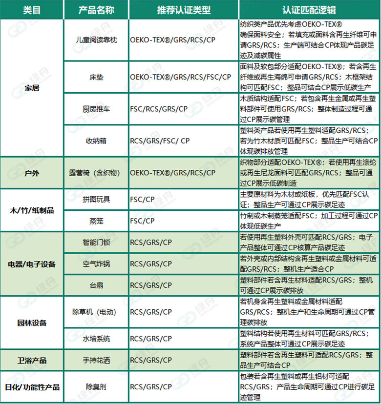 亚马逊发布2026选品趋势!气候友好再度成核心焦点