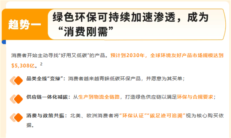 亚马逊发布2026选品趋势!气候友好再度成核心焦点