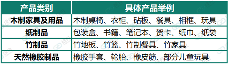 绿舟 · CPF百科 | FSC认证优势及申请流程全解析